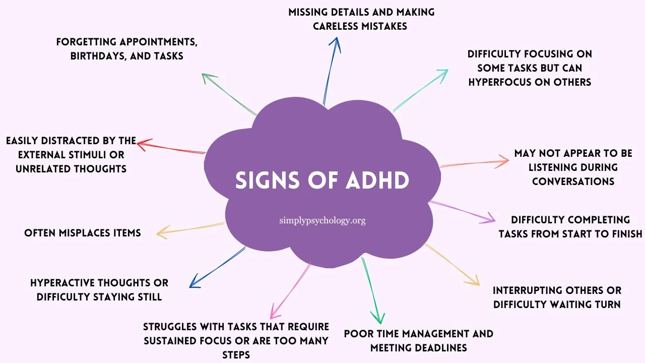 ADHD