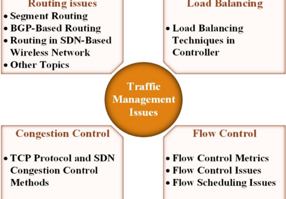 Traffic