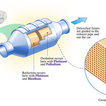 catalytic converter