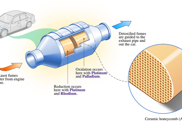 catalytic converter
