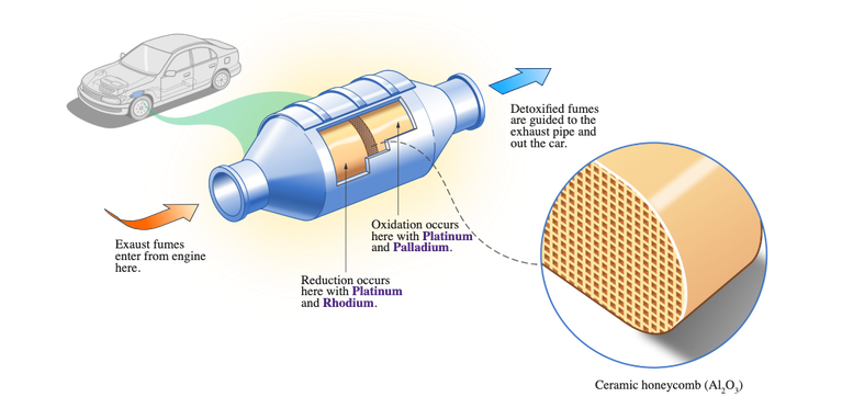 catalytic converter