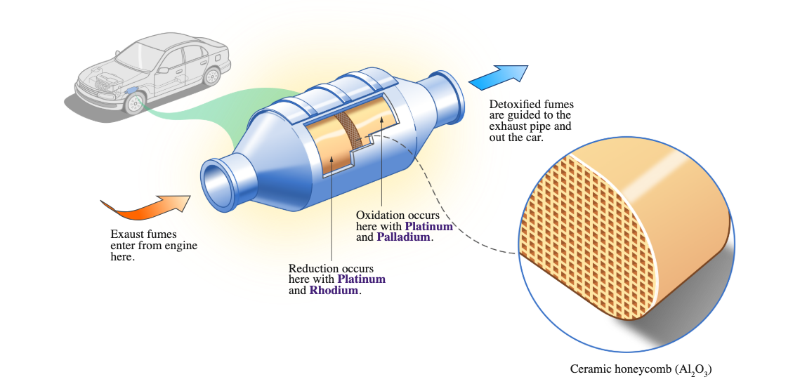 catalytic converter
