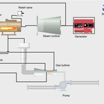 Heating System