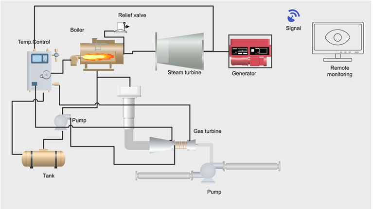 Heating System